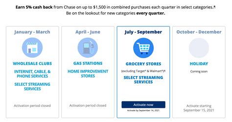 chase freedom flex categories